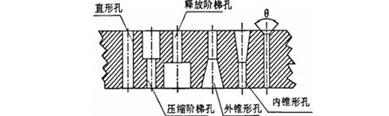顆粒機環(huán)模模孔